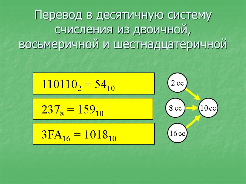 1101102 = 5410 2 cc   2378 = 15910 8 cc  